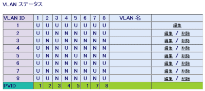 V-LANポートの設定