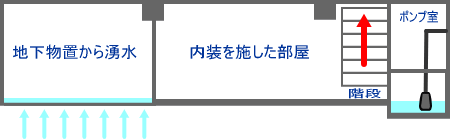 立面図